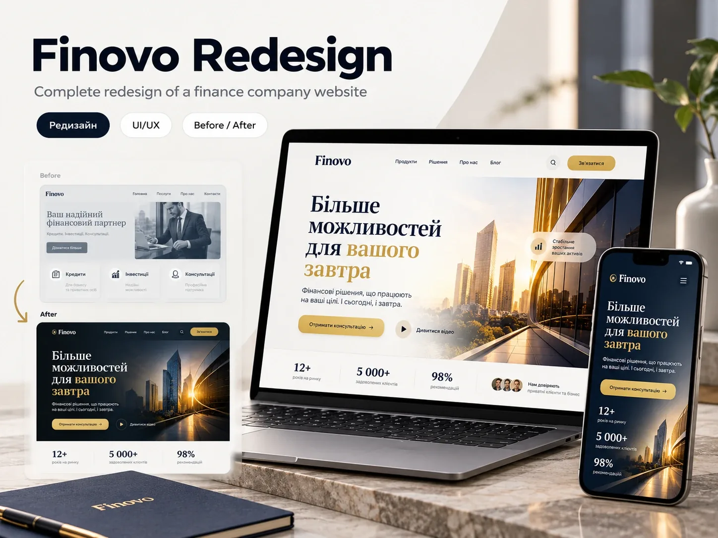 Finovo Redesign — Повний редизайн сайту фінансової компанії